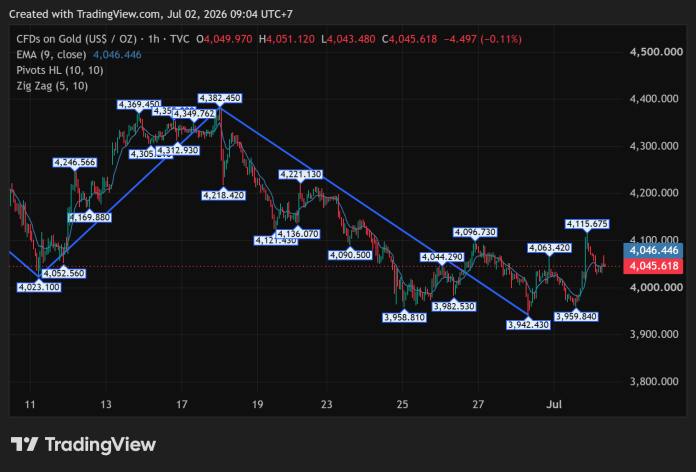 GOLD_2026-07-02