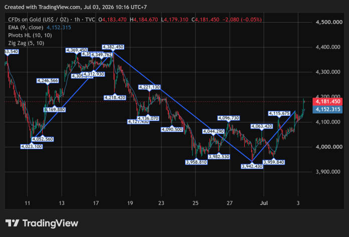 GOLD_2026-07-03