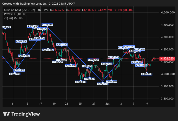 GOLD_2026-07-10