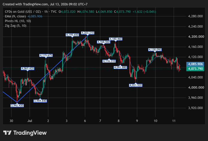 GOLD_2026-07-13
