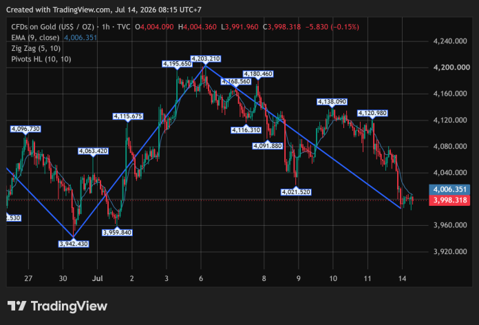 GOLD_2026-07-14
