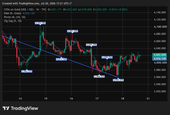 GOLD_2026-07-20