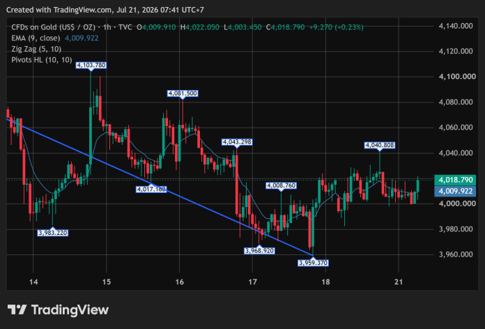 GOLD_2026-07-21