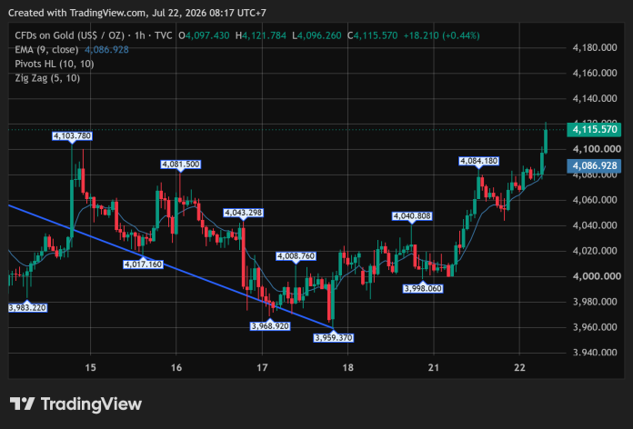 GOLD_2026-07-22