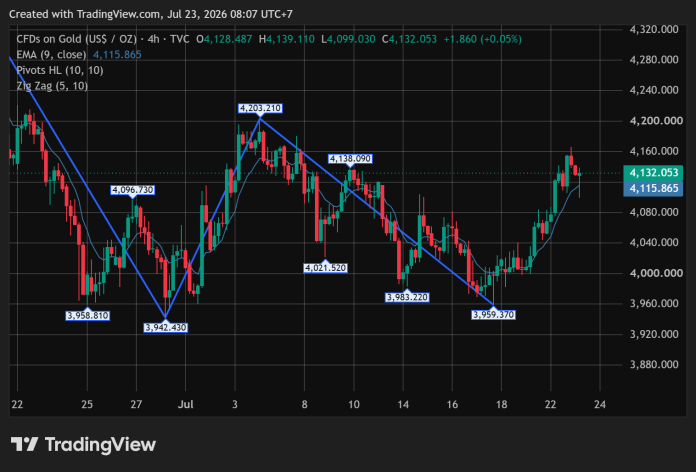 GOLD_2026-07-23