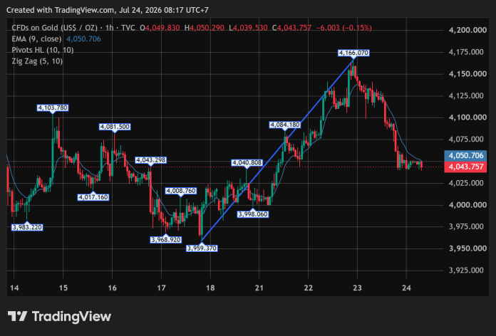 GOLD_2026-07-24
