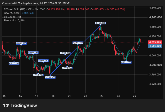 GOLD_2026-07-27