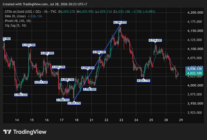 GOLD_2026-07-28