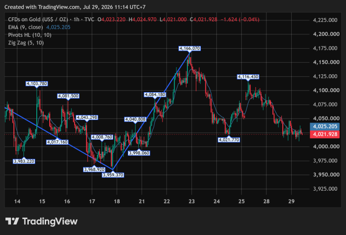 GOLD_2026-07-29