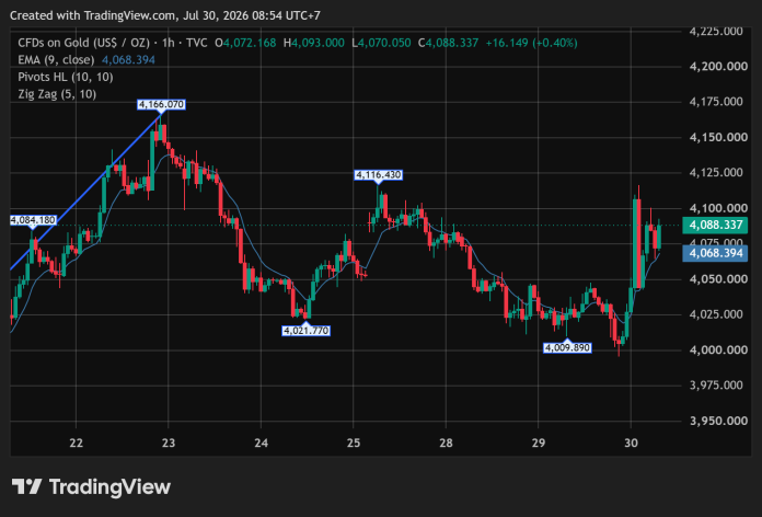 GOLD_2026-07-30
