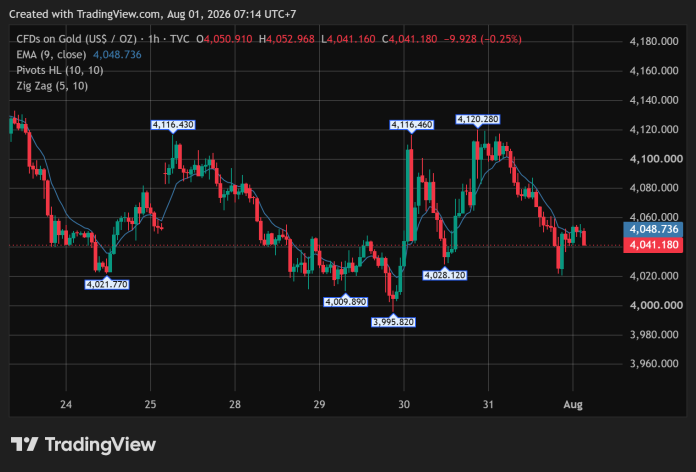 GOLD_2026-07-31