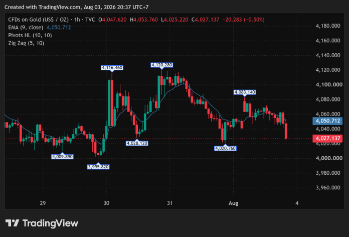 GOLD_2026-08-03