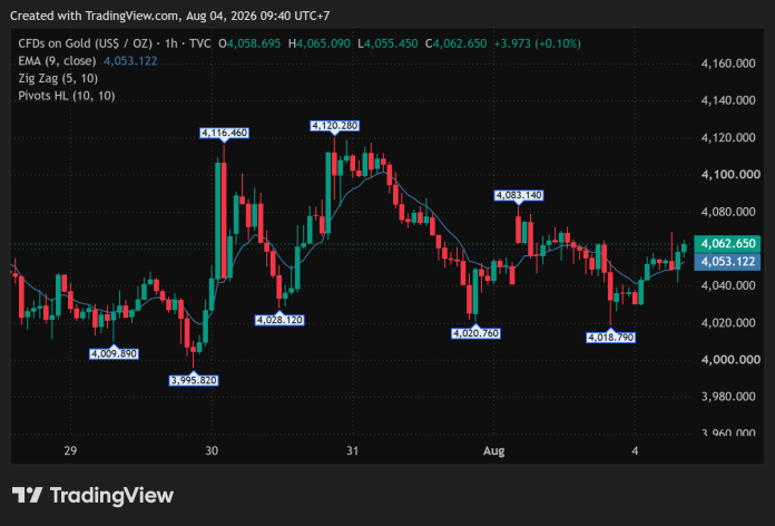 GOLD_2026-08-04