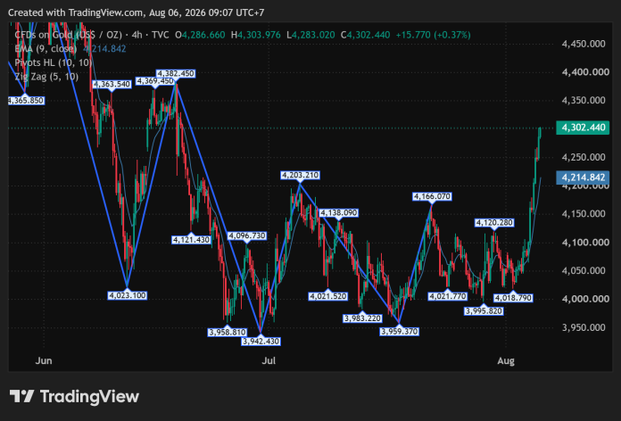 GOLD_2026-08-06