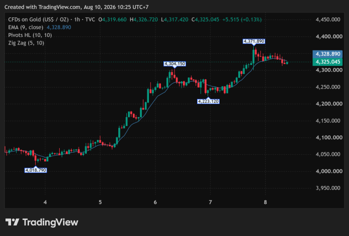 GOLD_2026-08-10