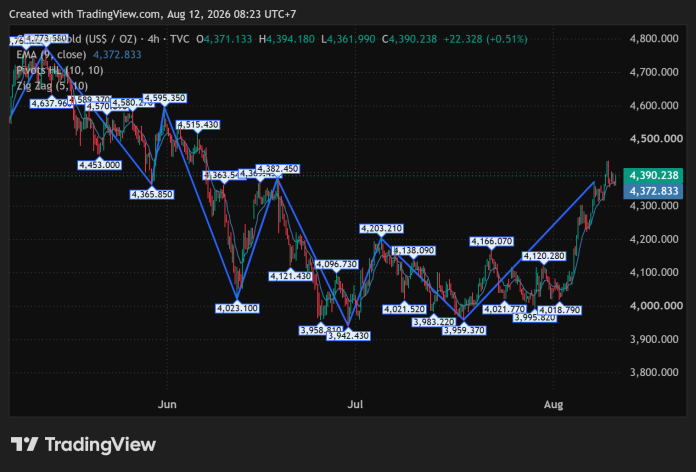 GOLD_2026-08-12
