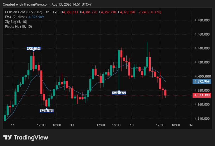 GOLD_2026-08-13