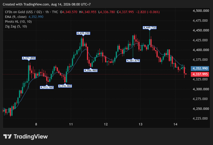GOLD_2026-08-14
