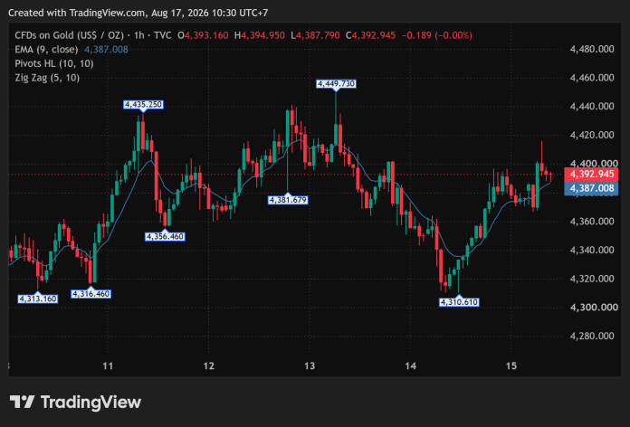 GOLD_2026-08-17