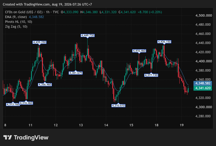 GOLD_2026-08-19