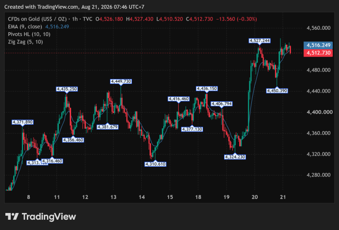 GOLD_2026-08-21