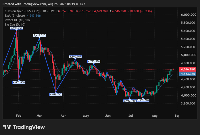 GOLD_2026-08-26