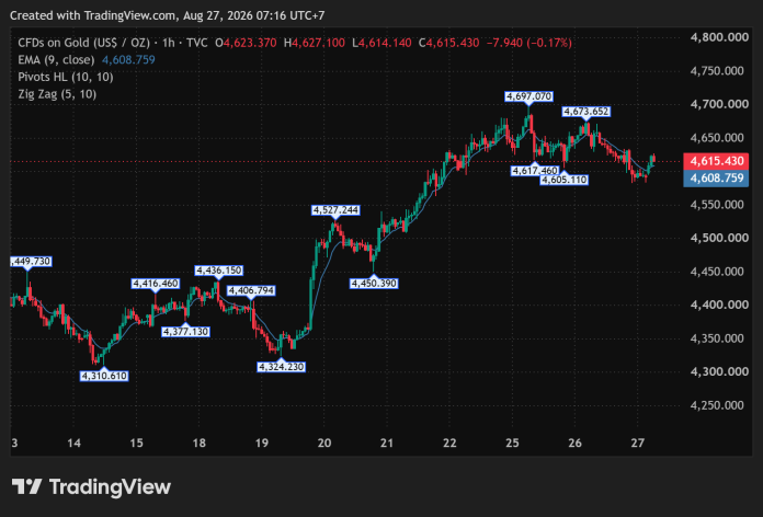 GOLD_2026-08-27
