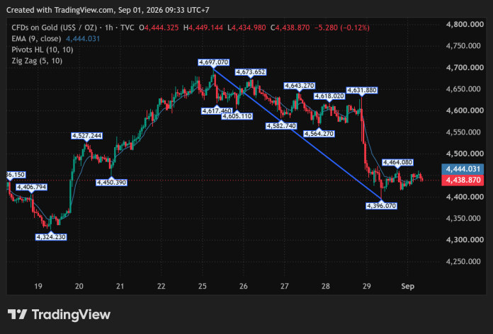 GOLD_2026-09-01