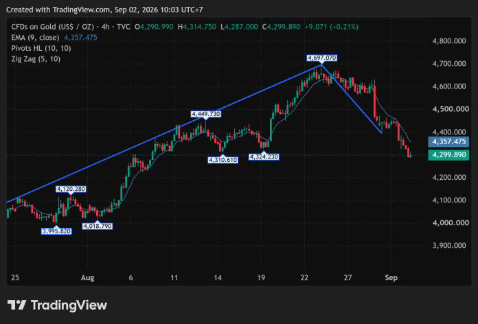 GOLD_2026-09-02