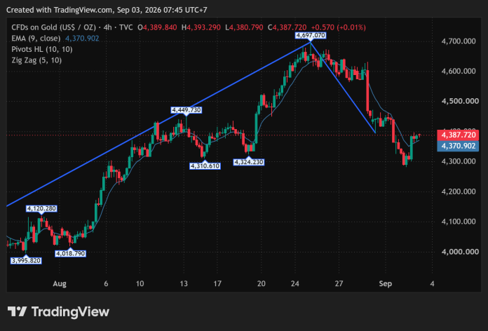GOLD_2026-09-03