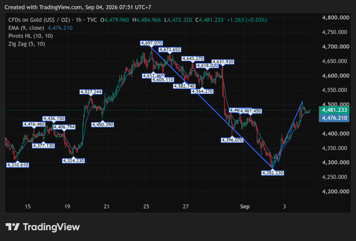 GOLD_2026-09-04