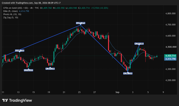 GOLD_2026-09-08