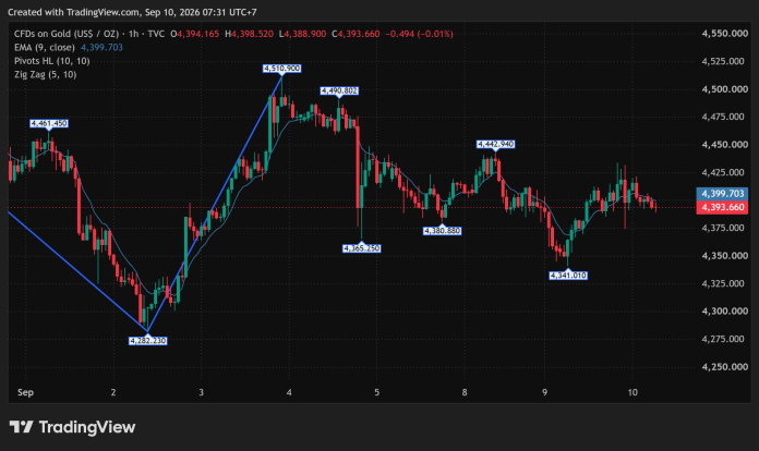 GOLD_2026-09-10