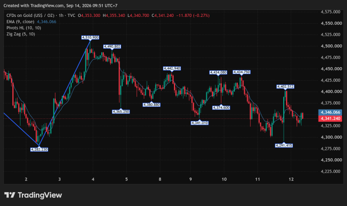 GOLD_2026-09-14