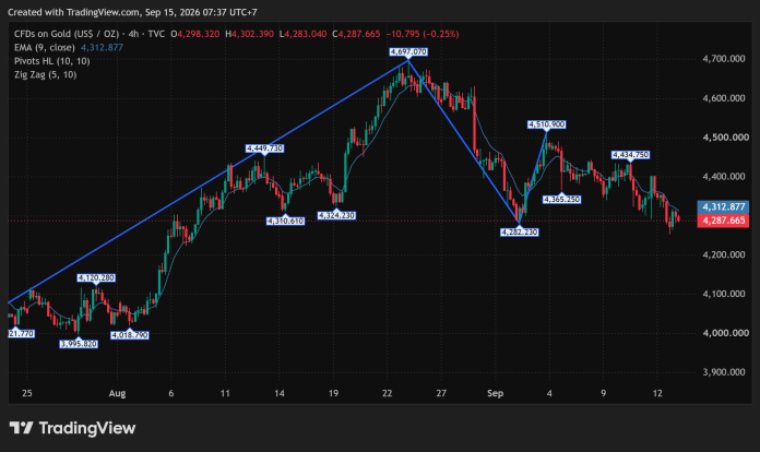 GOLD_2026-09-15