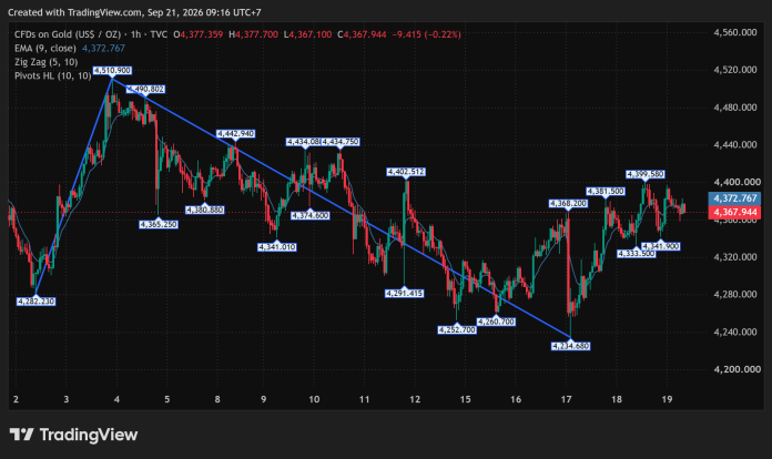GOLD_2026-09-21