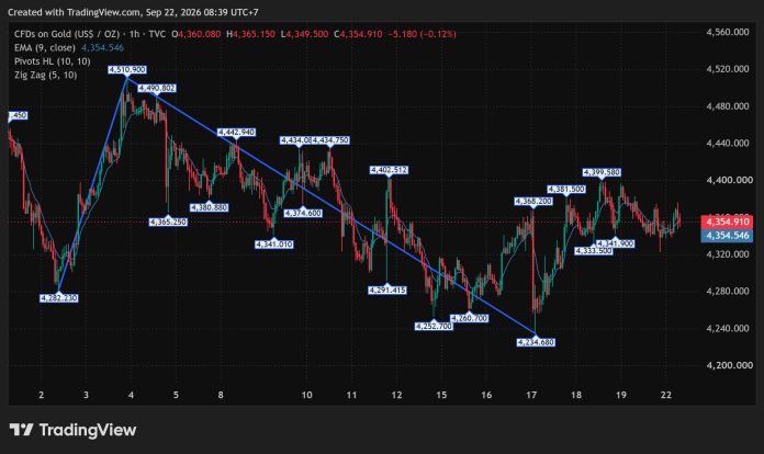 GOLD_2026-09-22