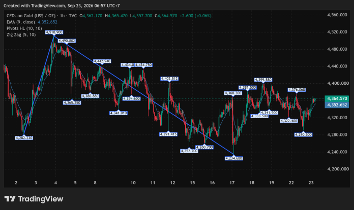 GOLD_2026-09-23