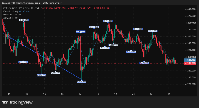 GOLD_2026-09-24