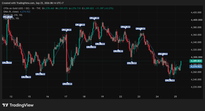 GOLD_2026-09-25