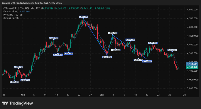GOLD_2026-09-29