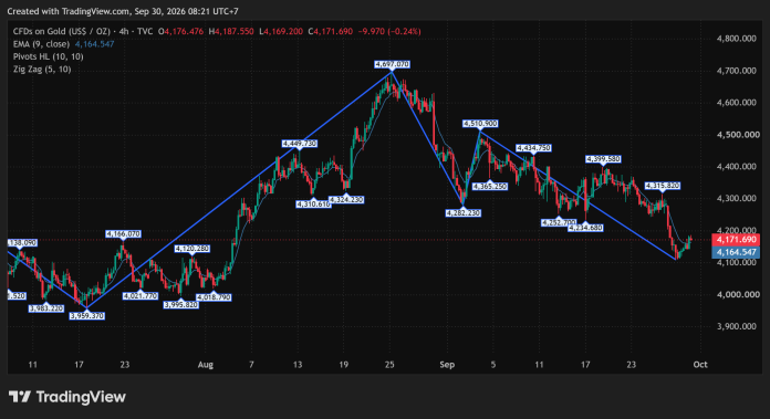 GOLD_2026-09-30