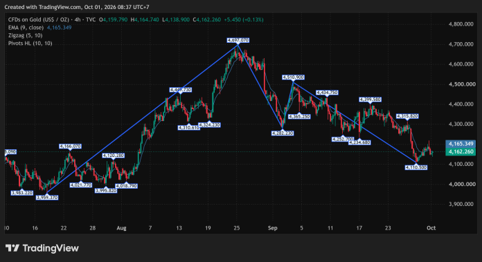 GOLD_2026-10-01