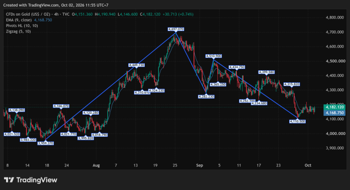 GOLD_2026-10-02