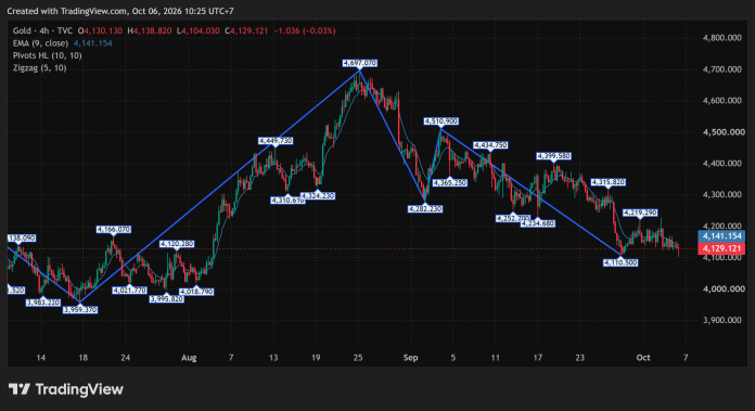 GOLD_2026-10-06