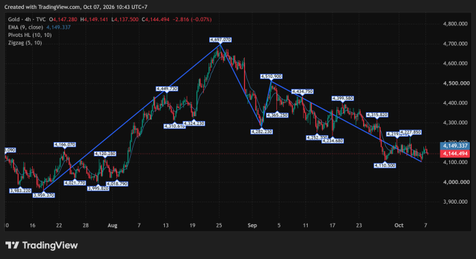 GOLD_2026-10-07
