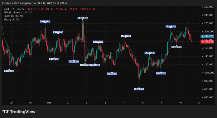 GOLD_2026-10-12
