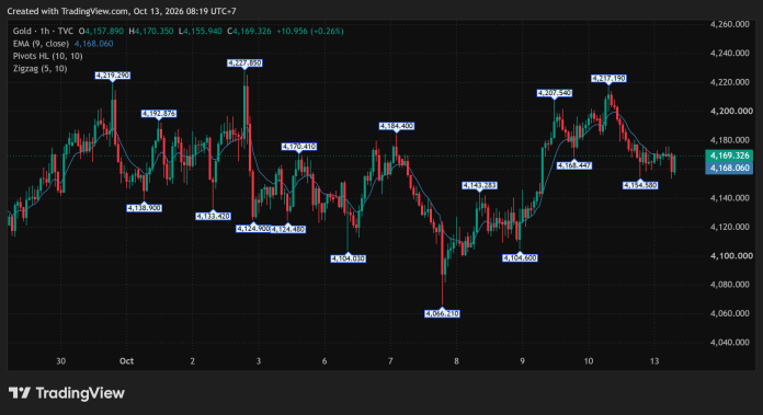 GOLD_2026-10-13