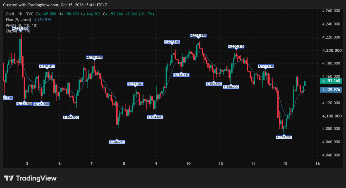 GOLD_2026-10-15