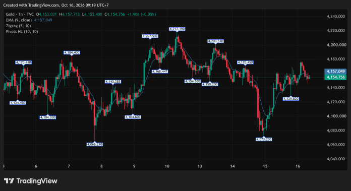 GOLD_2026-10-16